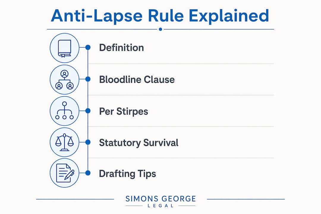 Infographic showing anti-lapse rule steps