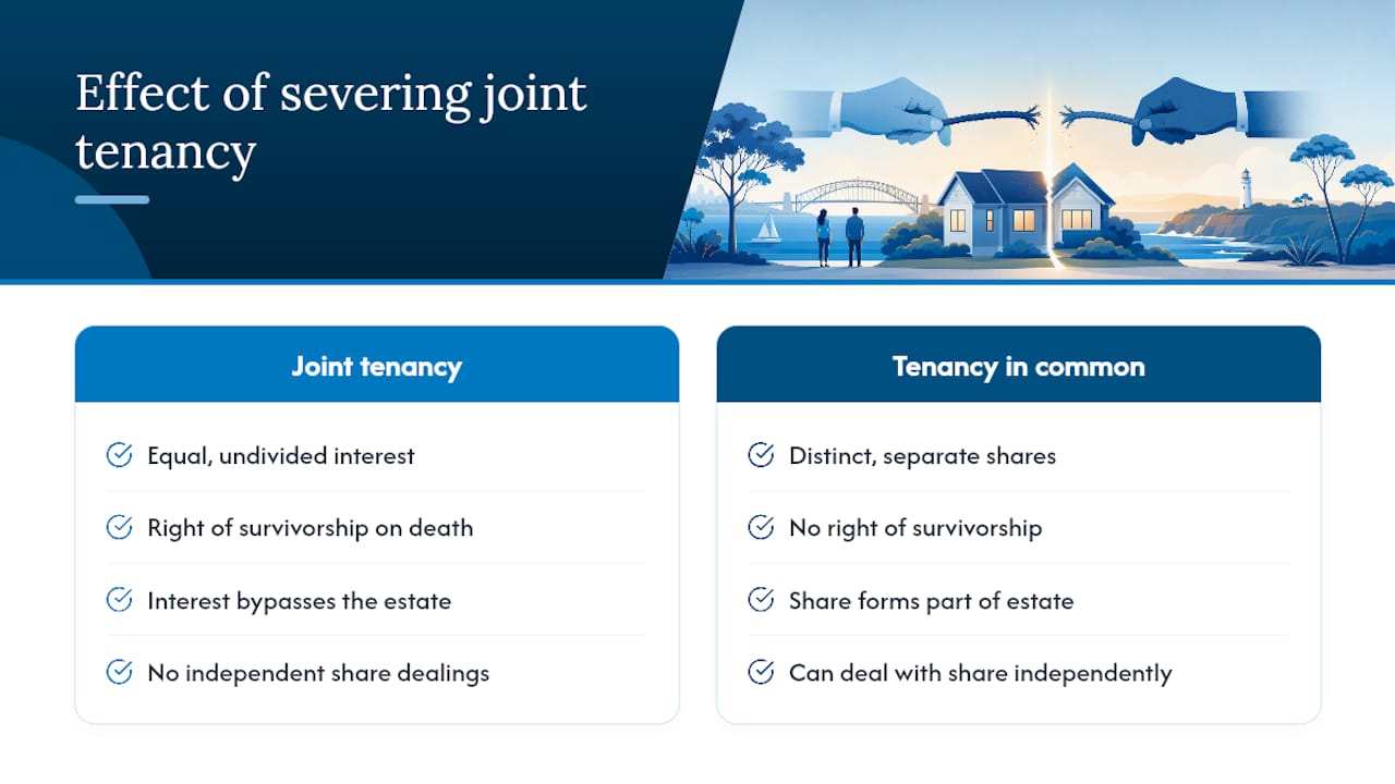 What does severing a joint tenancy actually do? — overview diagram