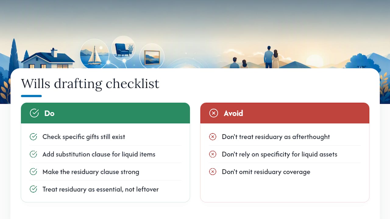 Editorial take on getting the drafting right the first time — overview diagram