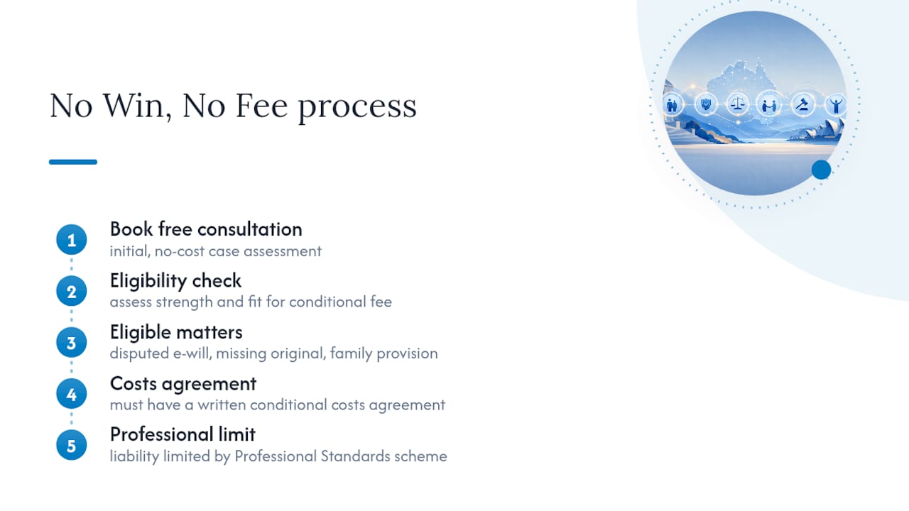Funding Your Legal Matter — No Win, No Fee — overview diagram