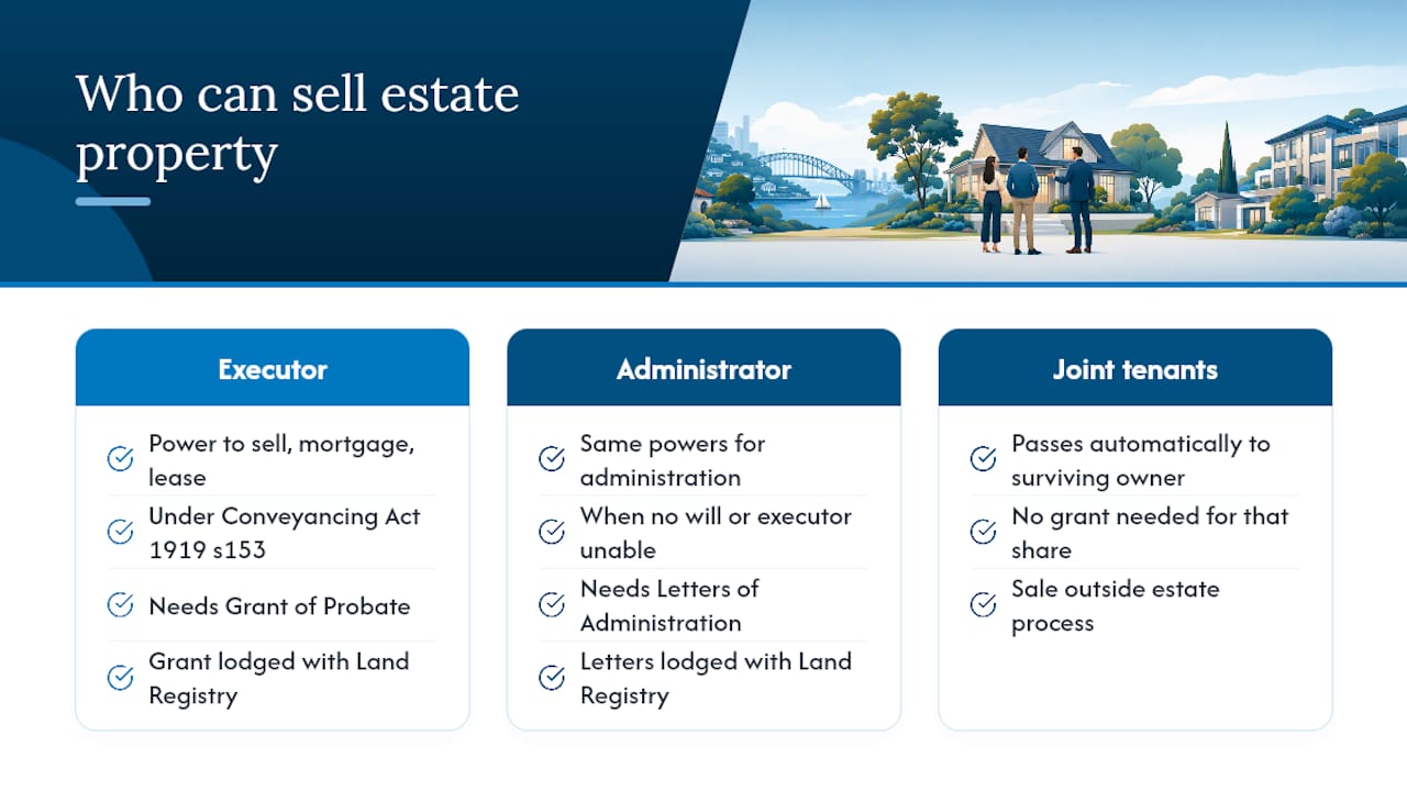 Can an executor sell property in NSW? The legal authority explained — overview diagram
