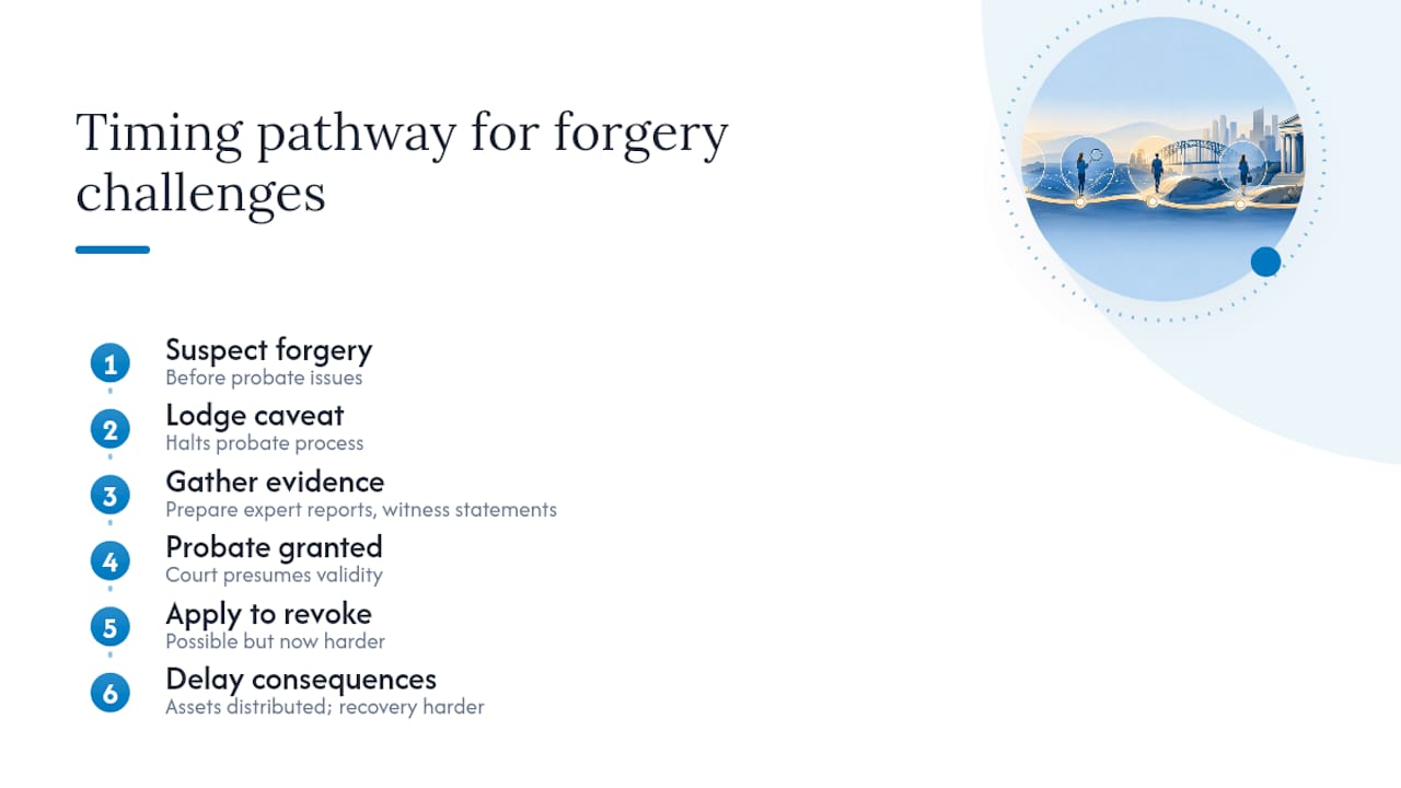 Timeline for challenging forged will in NSW