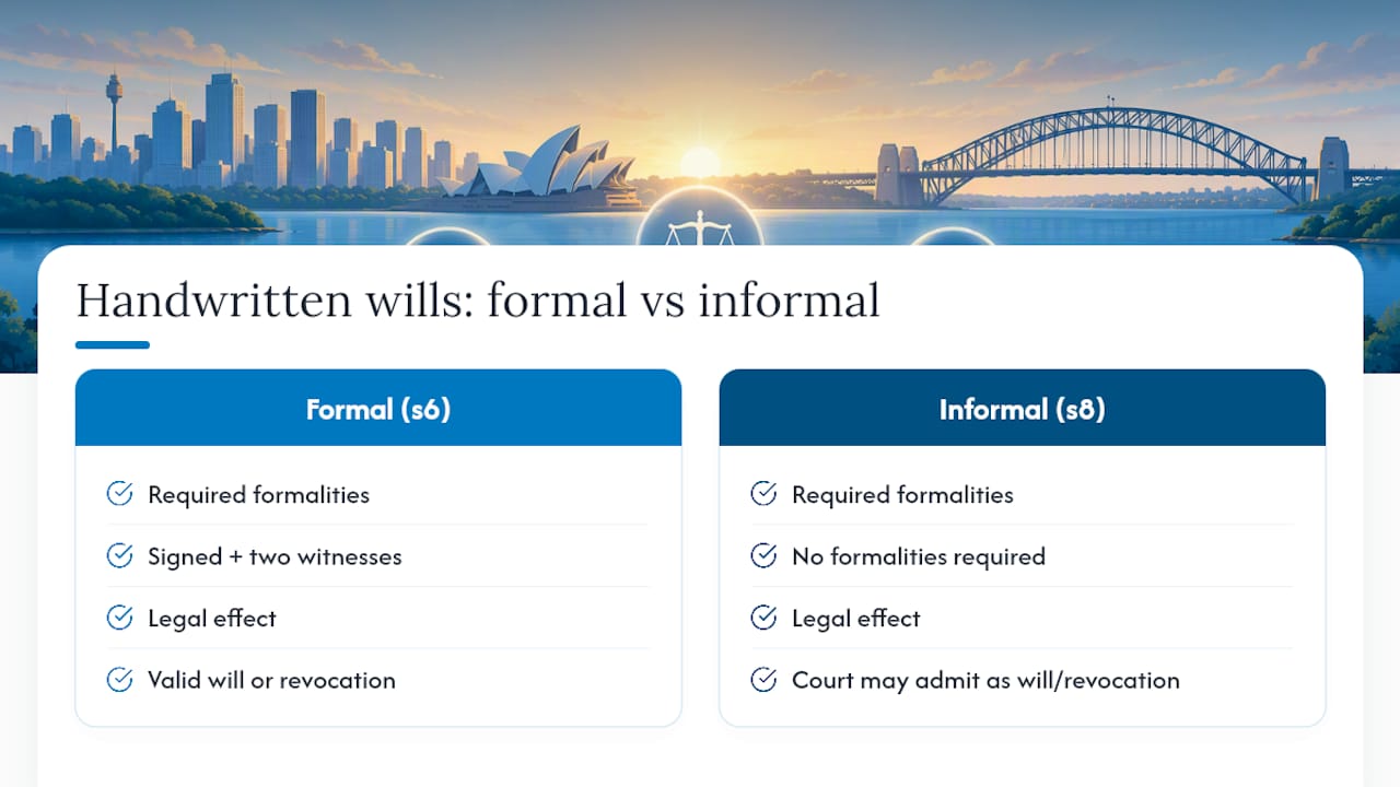 How revocation interacts with handwritten wills in NSW — overview diagram