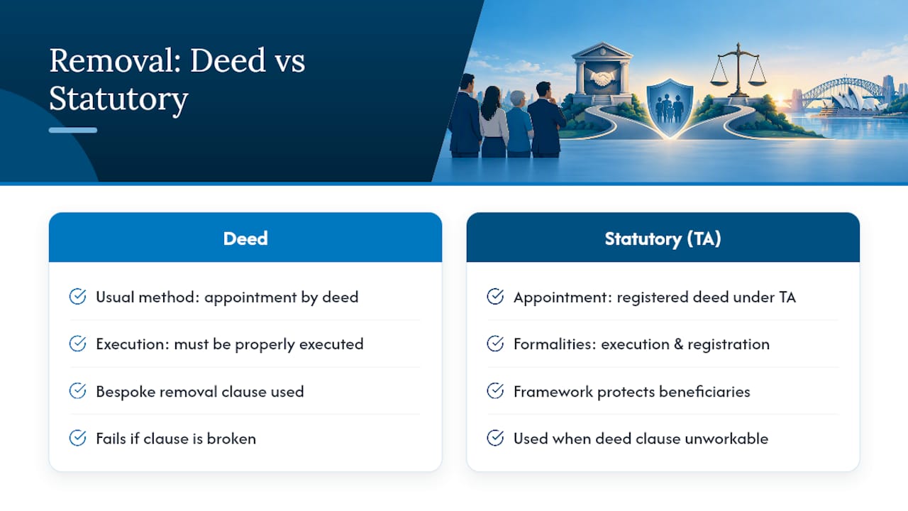 Statutory powers under the Trustee Act 1925 (NSW) — overview diagram