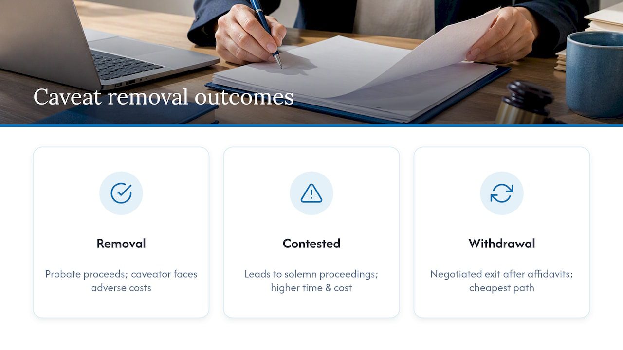 Three probate caveat removal outcomes